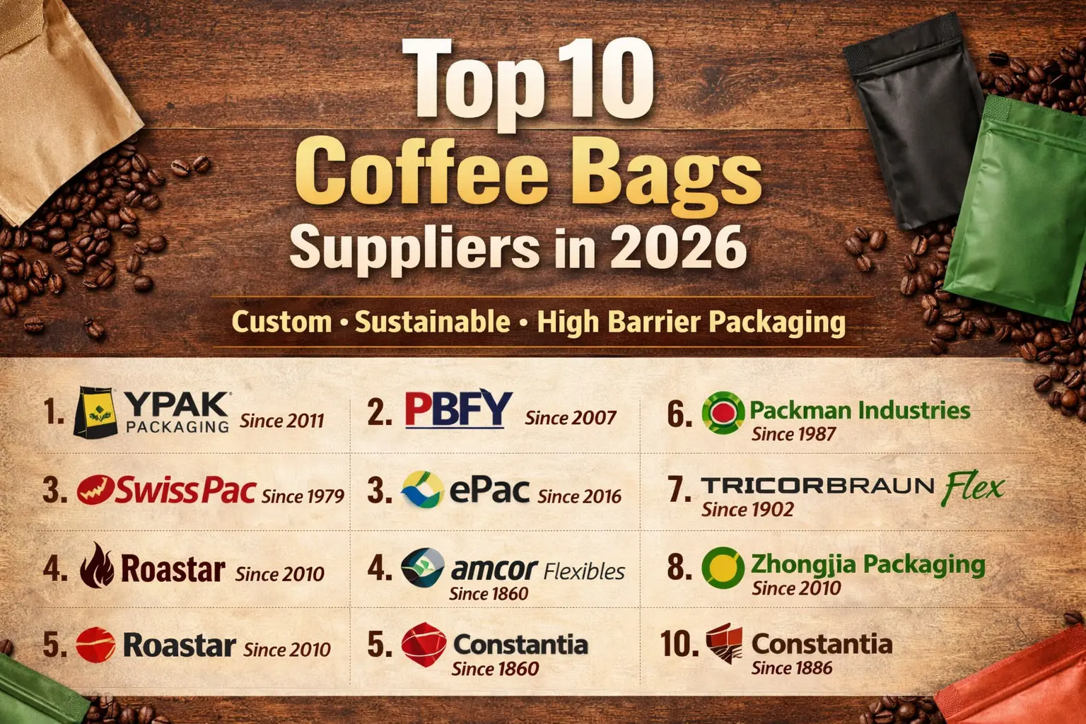 Haut 10 Fournisseurs de sachets à café à 2026: Partenaires d’emballage de confiance pour les marques de café